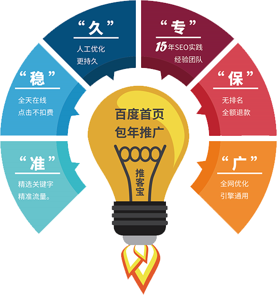 苏州网站优化